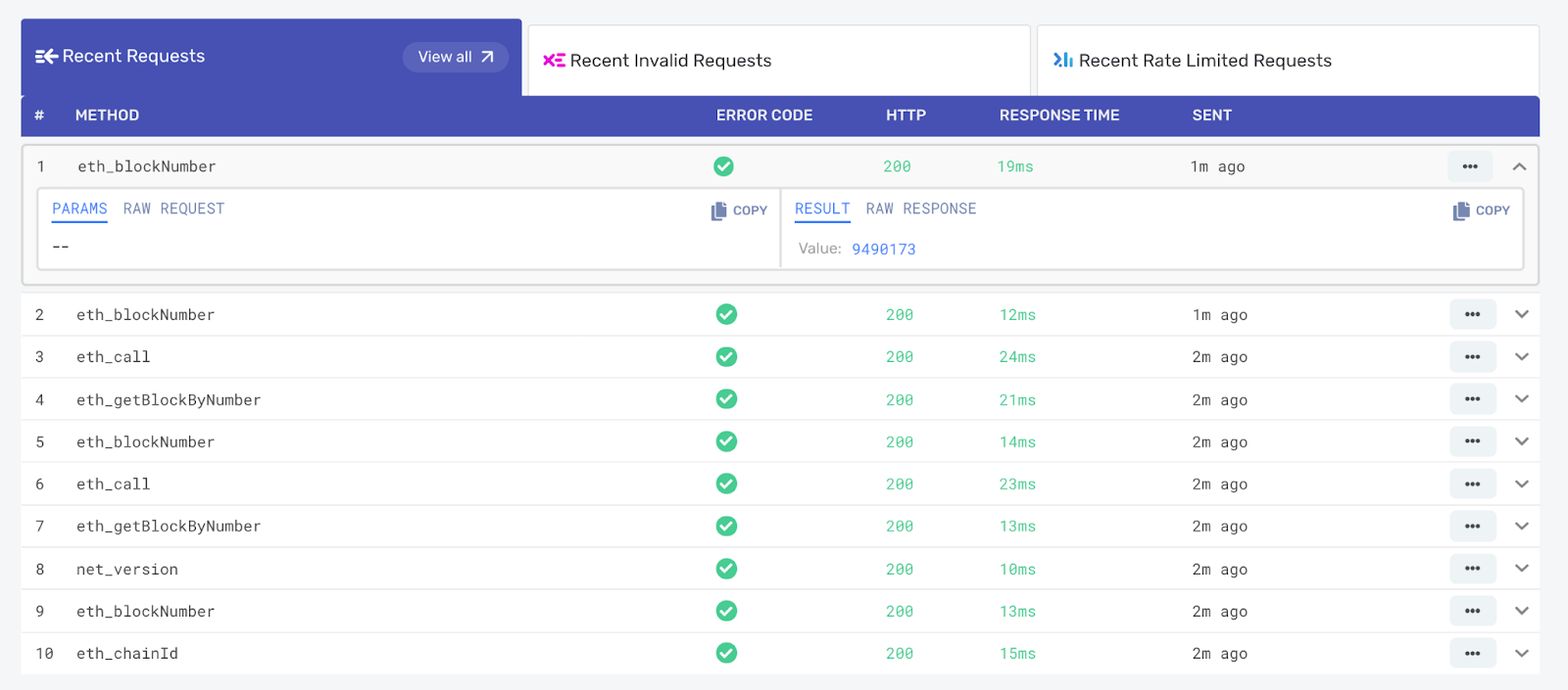 Visit your app in the Alchemy Dashboard