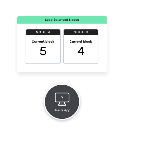 Load balanced nodes