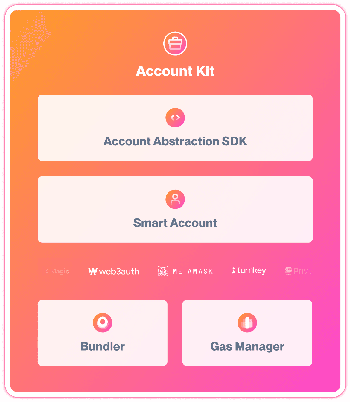 Account Kit is the complete toolkit