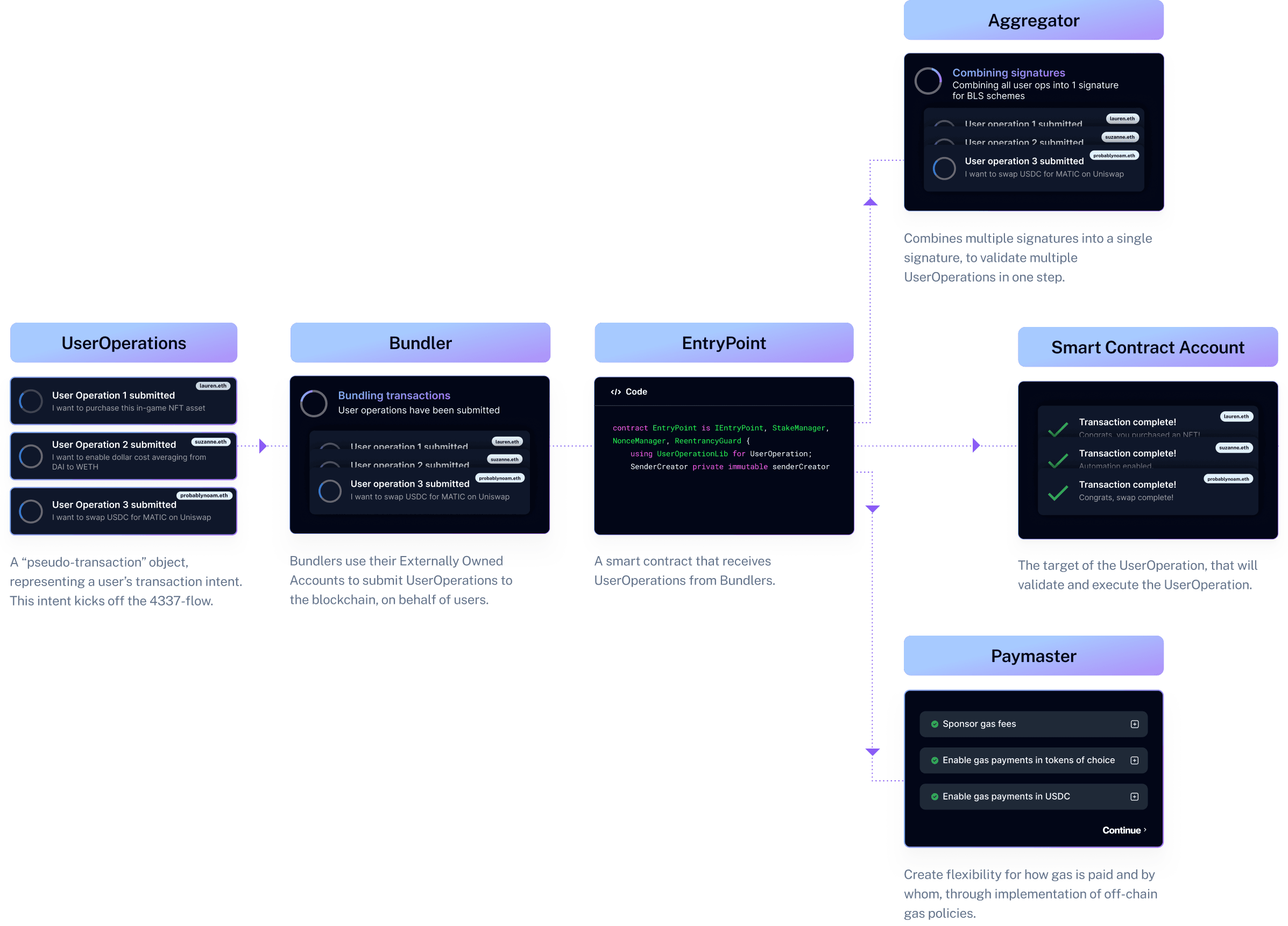 4337 diagram