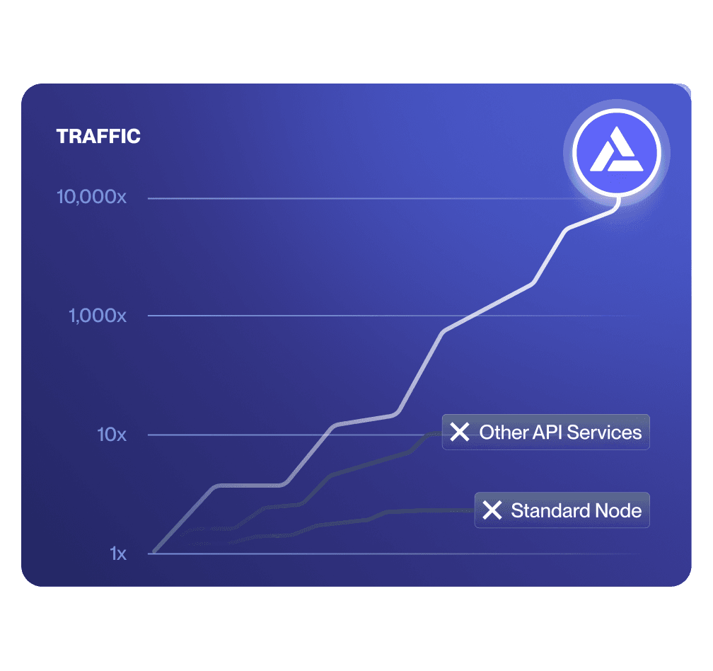 unlimited-scalability-img