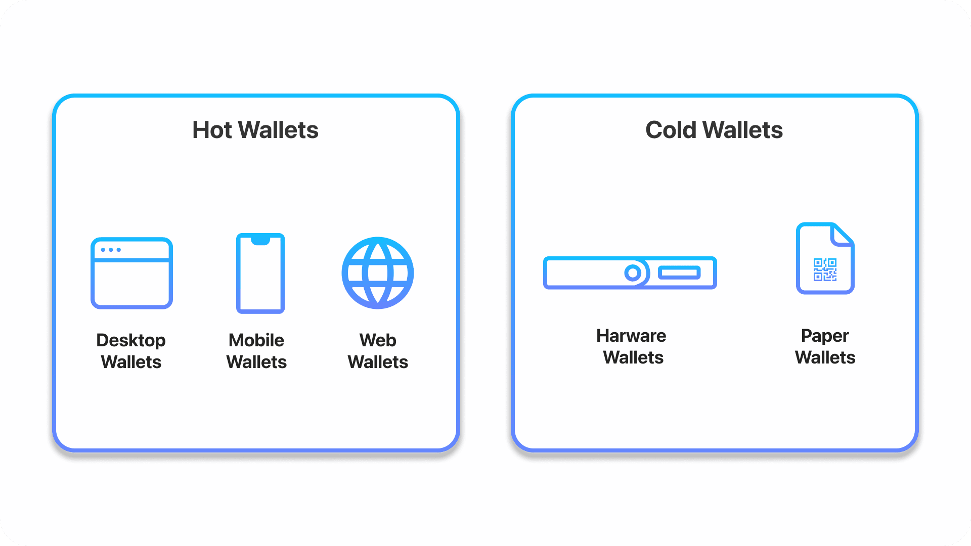 hot vs cold wallets