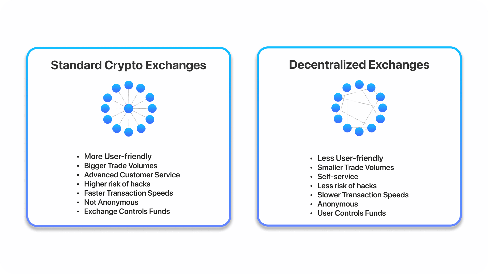 cex vs dex wallets