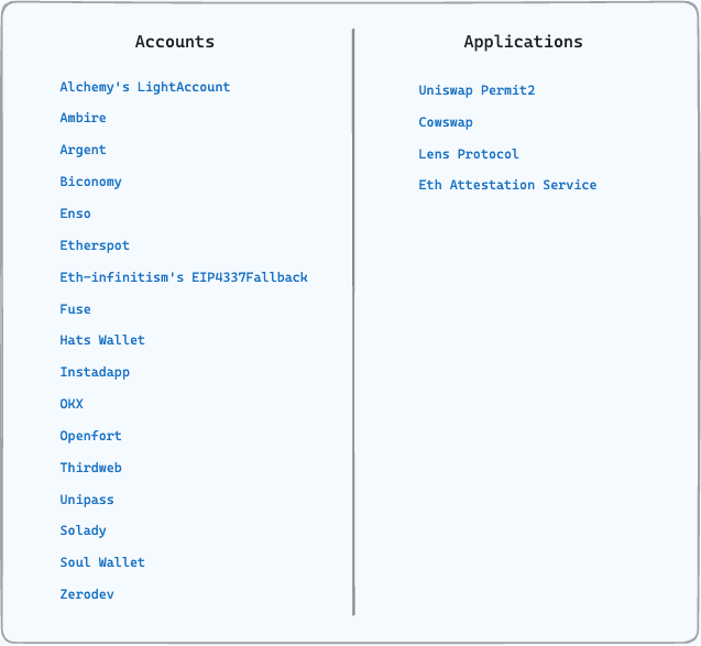 Impact: Accounts and Applications