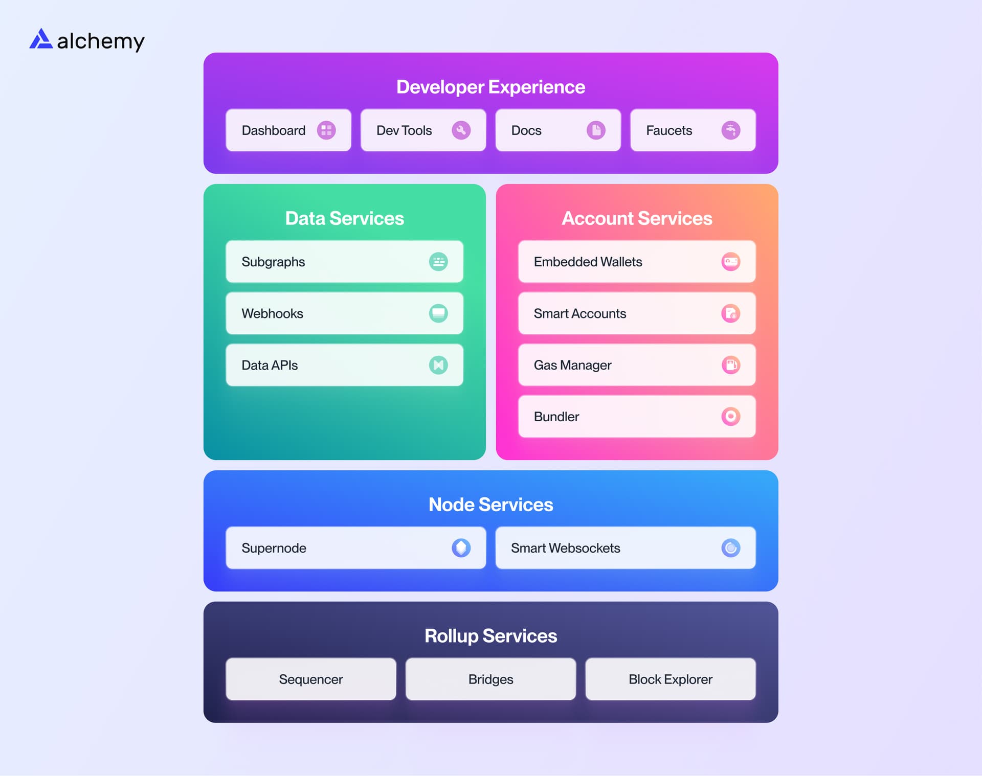 december 2024 product diagram