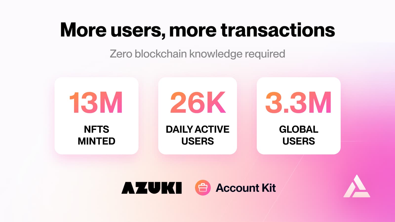 Seamless onchain UX drives acquisition and retention