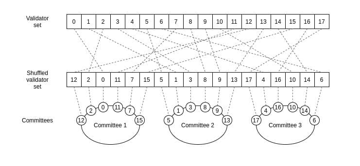Smart contract security vulnerabilities via sharding