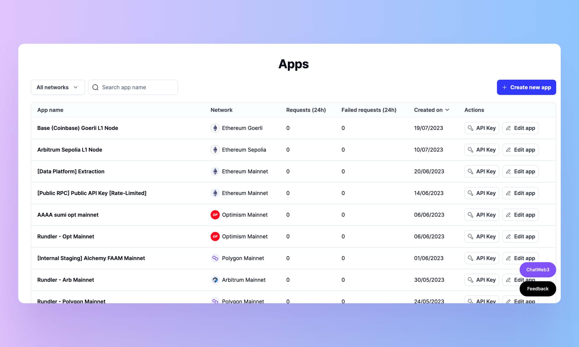 View all of your apps in one place