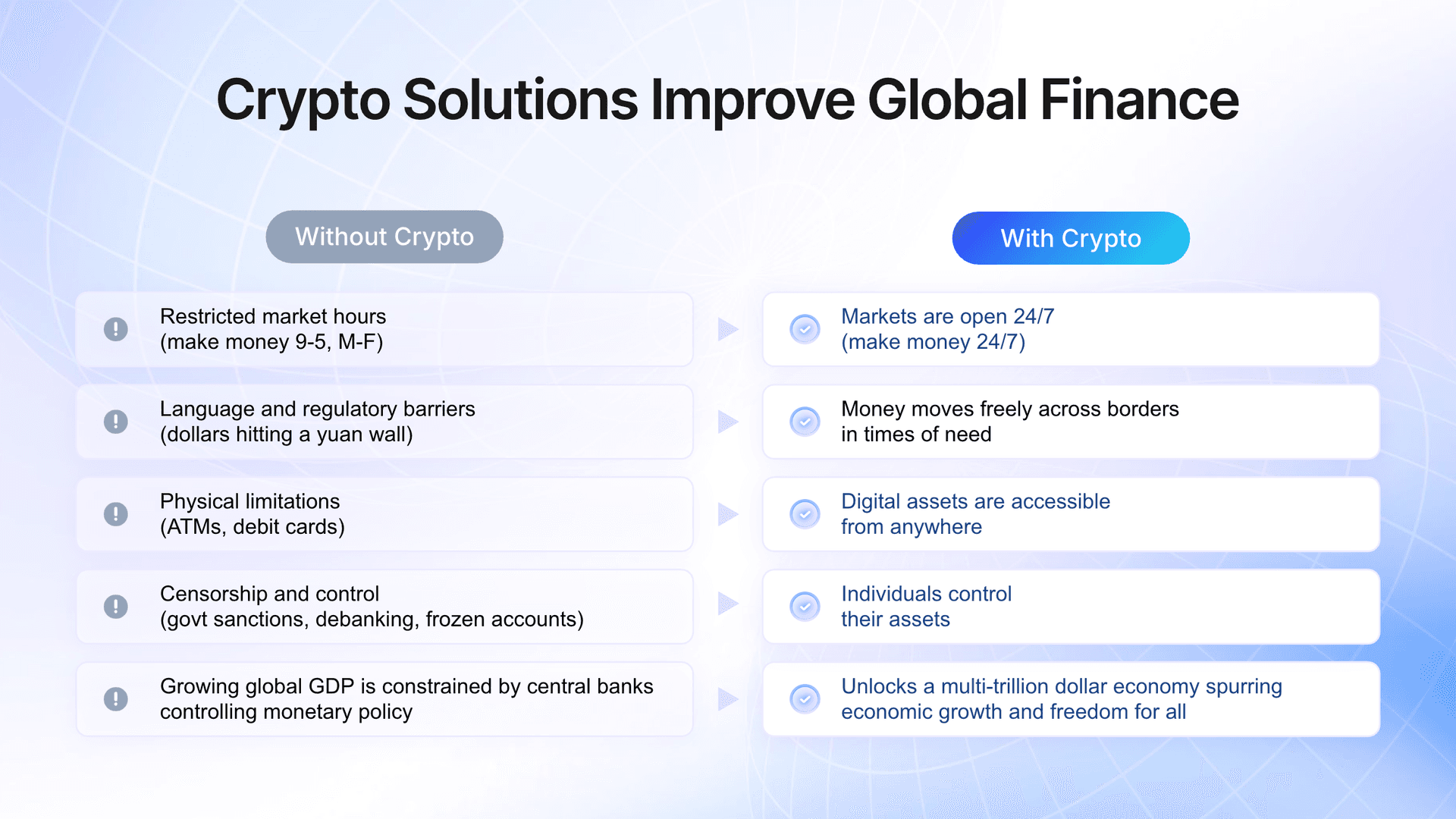Crypto and blockchain solutions improve global finance with payment rails, stablecoins, tokenization and more.