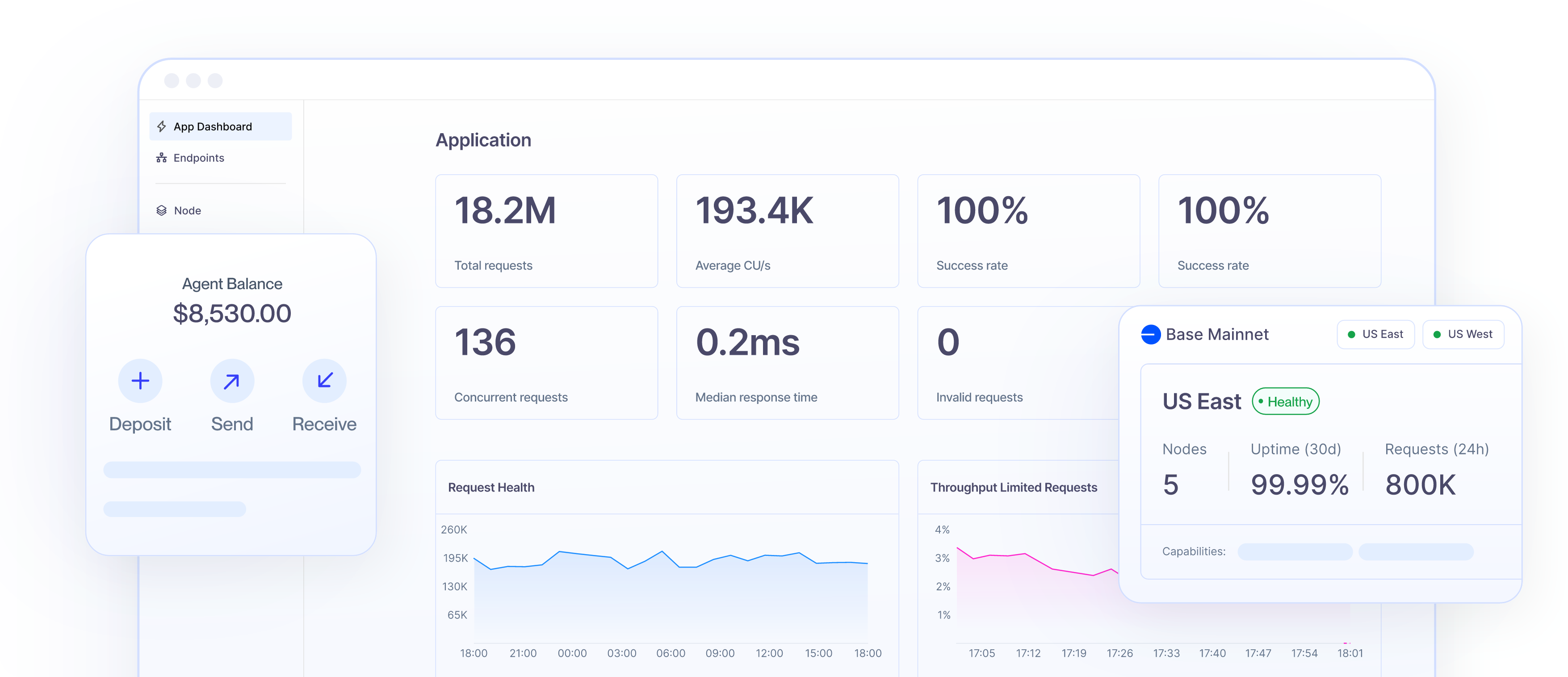 Alchemy app dashboard showing request metrics and health charts