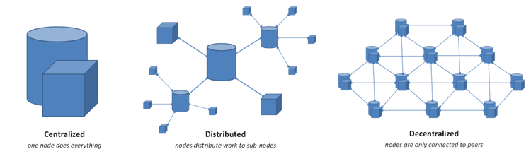 Distributed networks