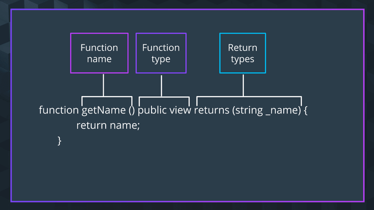 An example of a function in Solidity