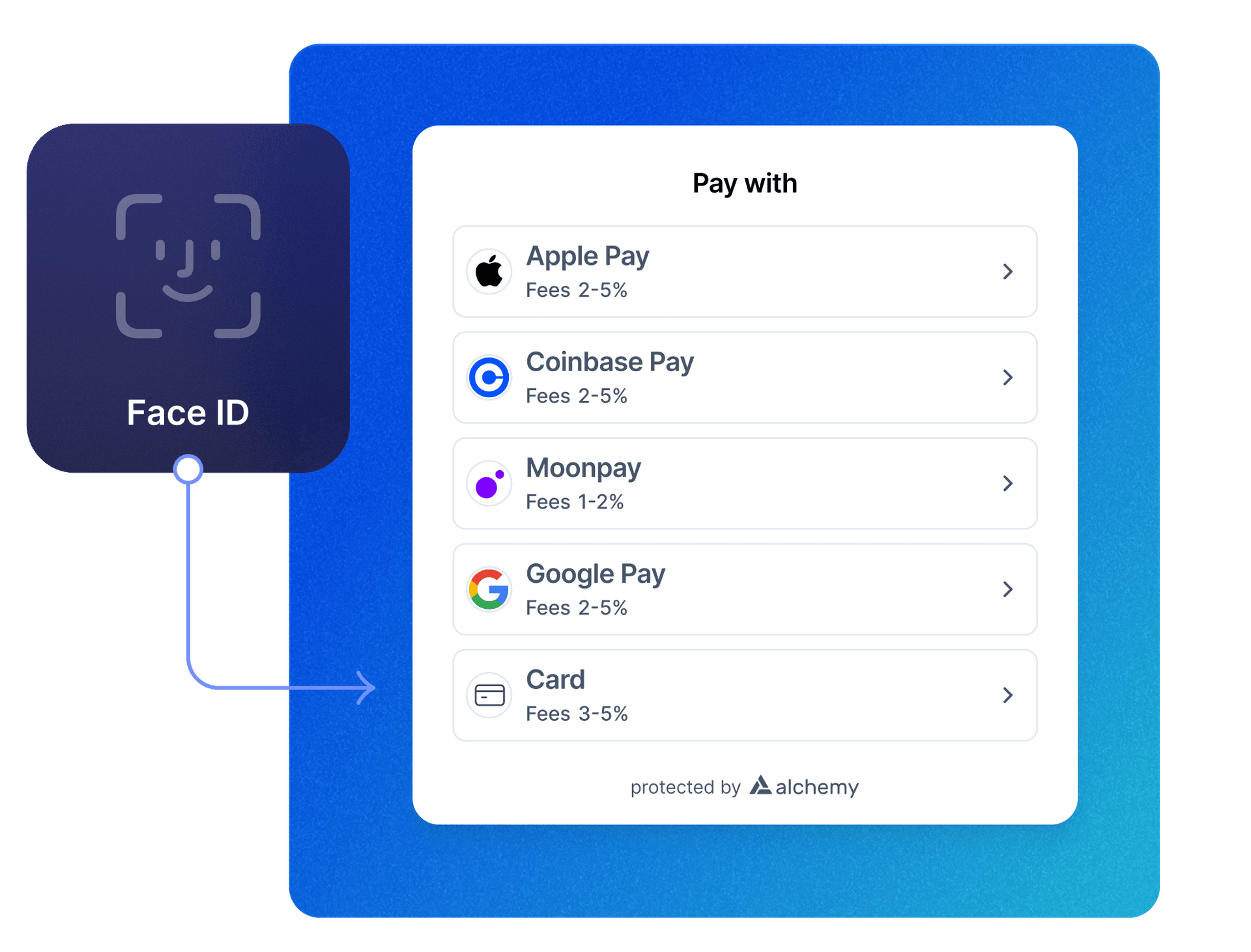 Streamlined onboarding