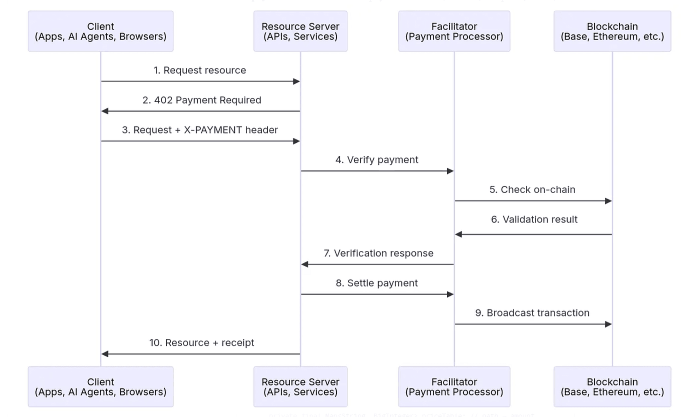 A diagram showing the workflow of facilitators