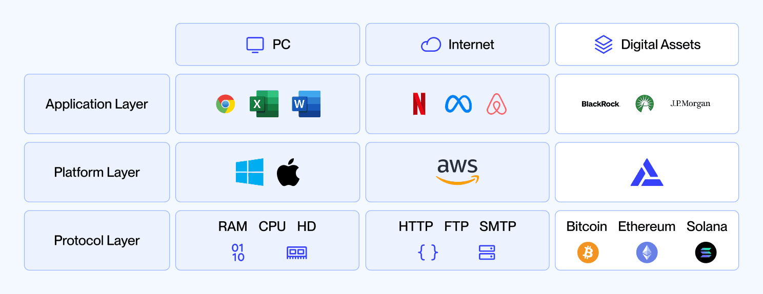 How Alchemy helps applications scale on the blockchain