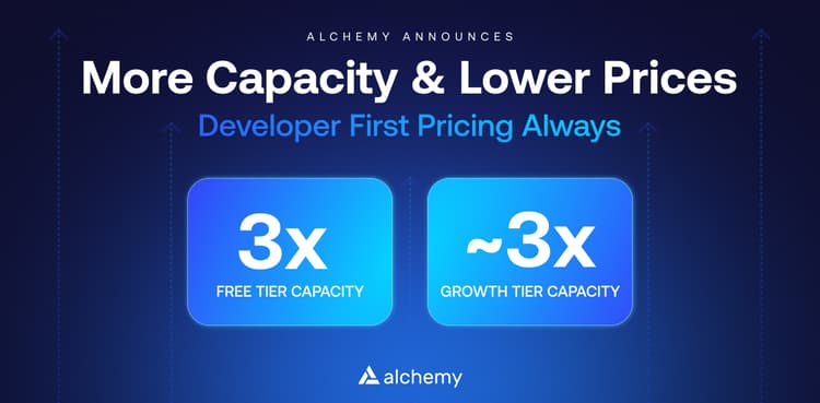 More capacity, lower prices: developer first pricing always